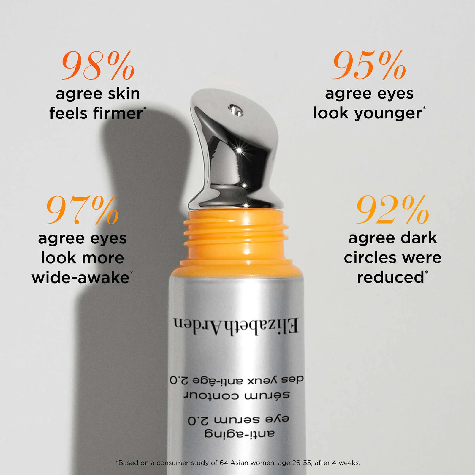 Elizabeth Arden  PREVAGE Anti Aging Eye Serum 2.0 20ml NIB